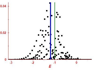 Strength function